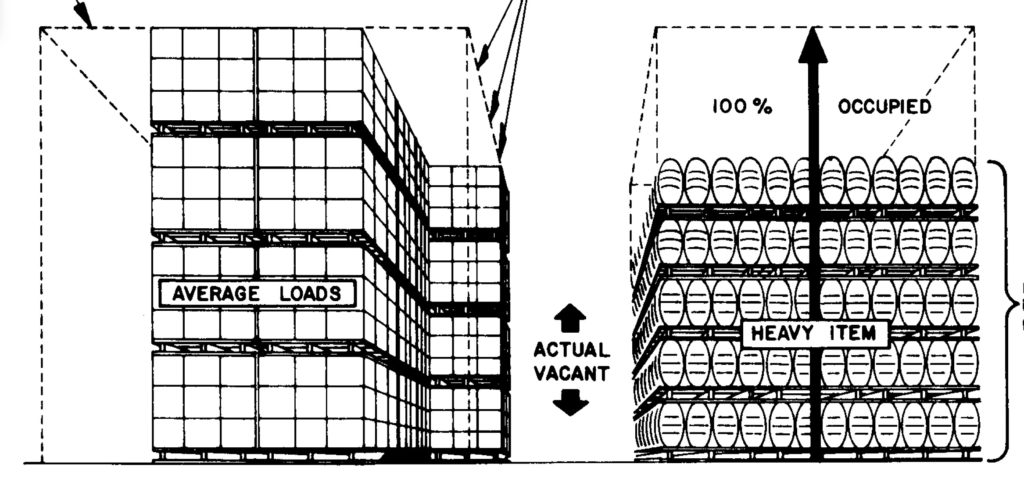 Illustration of stacking pallets on the floor without any racking