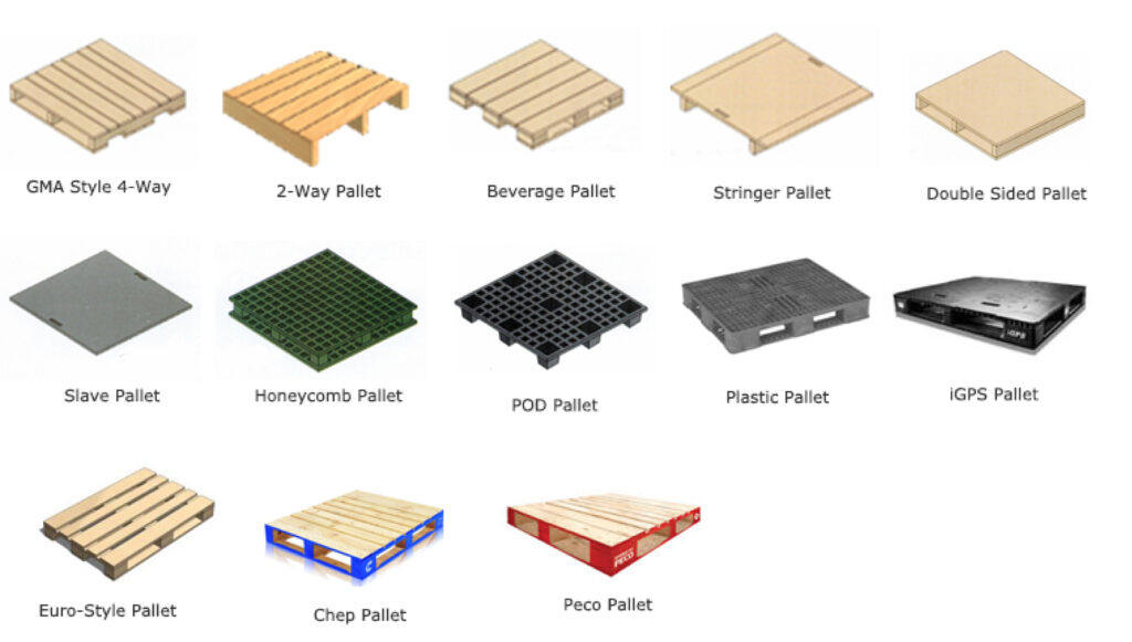 Pallet Specs for Pallet Flow Rack Design